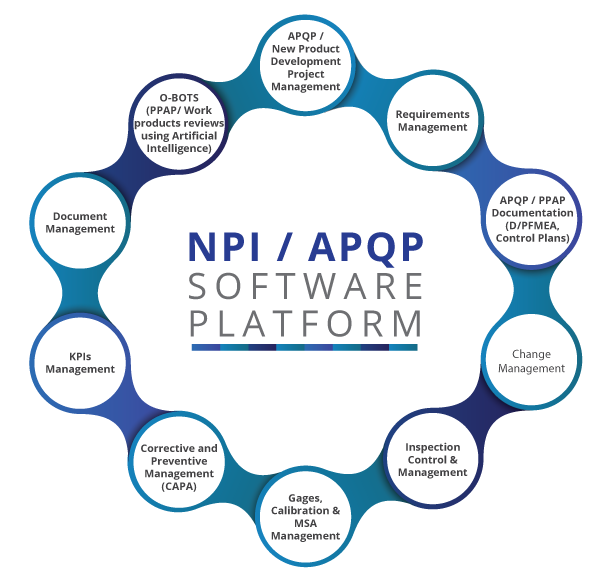 NPI APQP software Solution