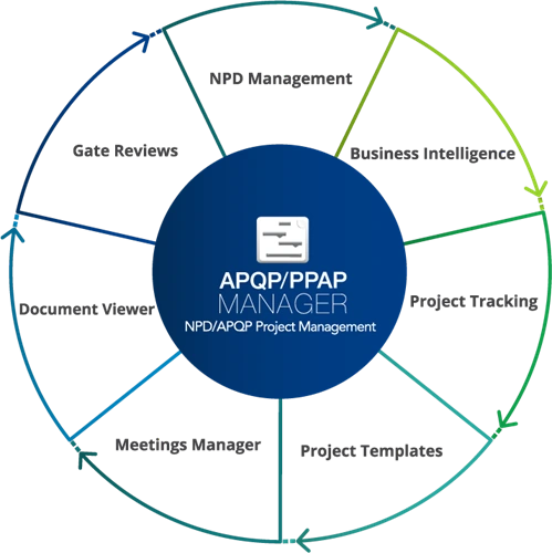 apqp ppap software