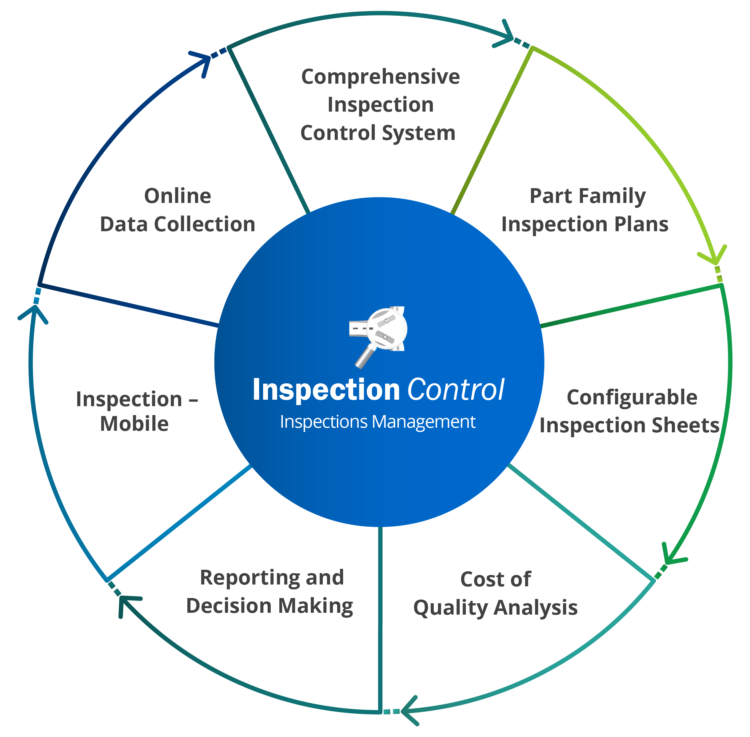 Inspection Control Software
