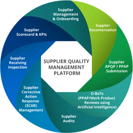 Supplier Quality Management Software Platform