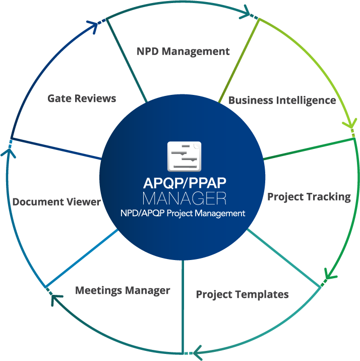 apqp ppap software