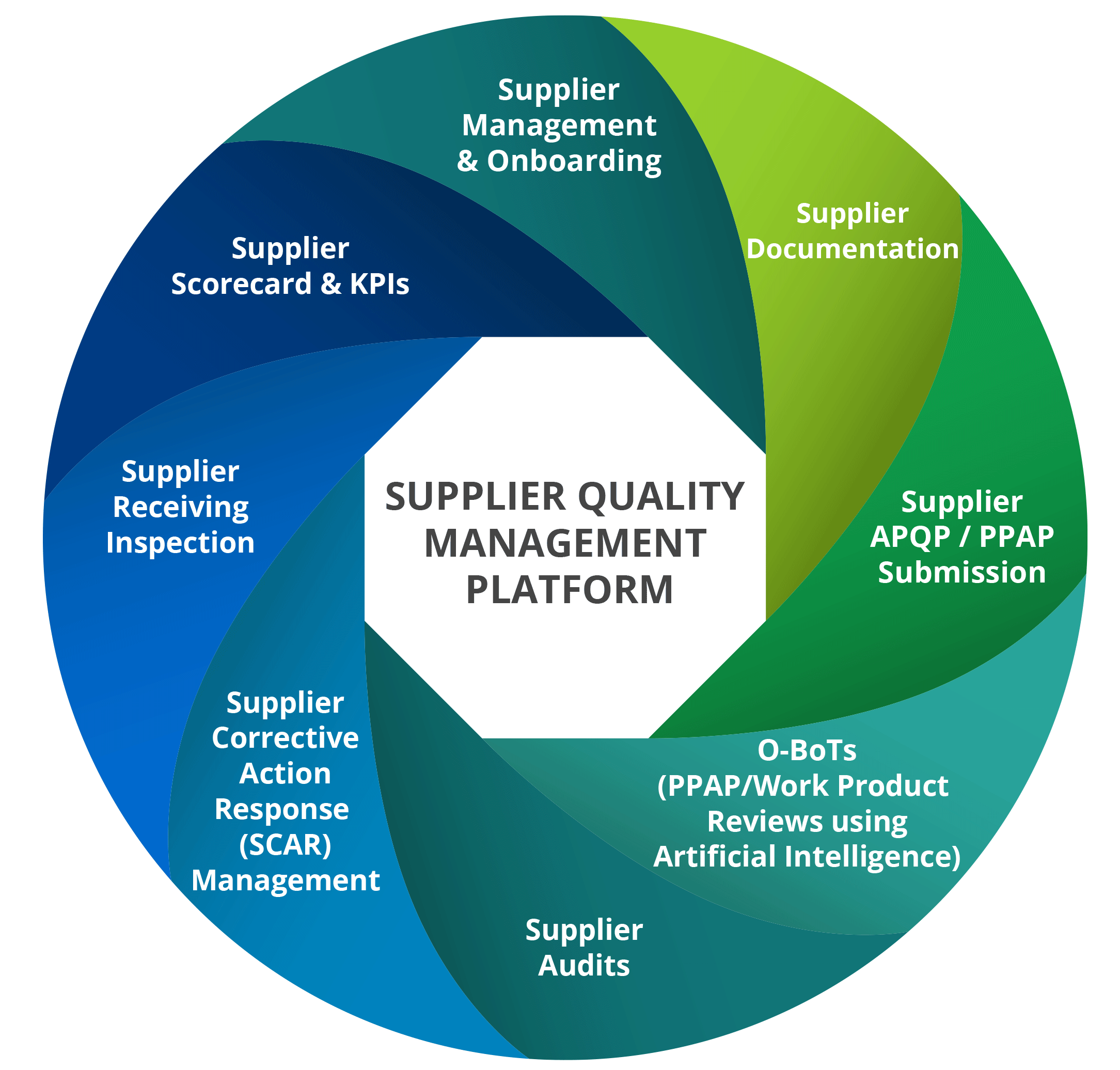 Supplier Quality Management Software Platform
