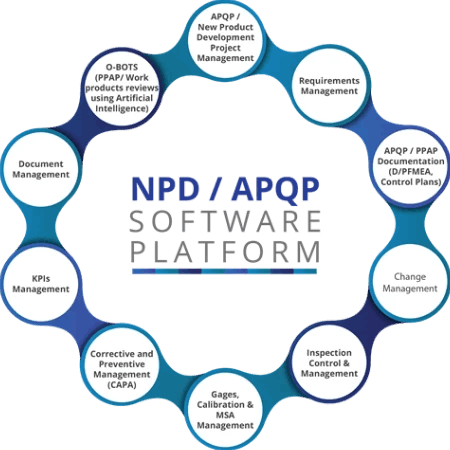 NPD APQP software Solution