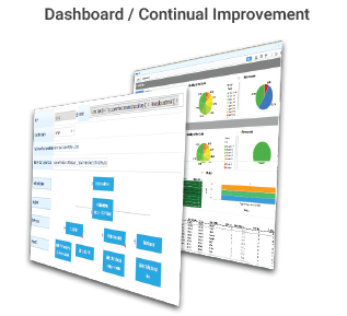 Continual Improvement Software