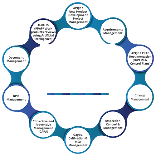 NPD/APQP Software Platform