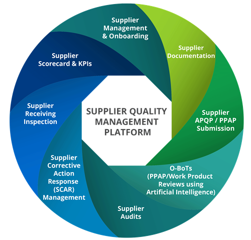 Supplier Quality Management Platform