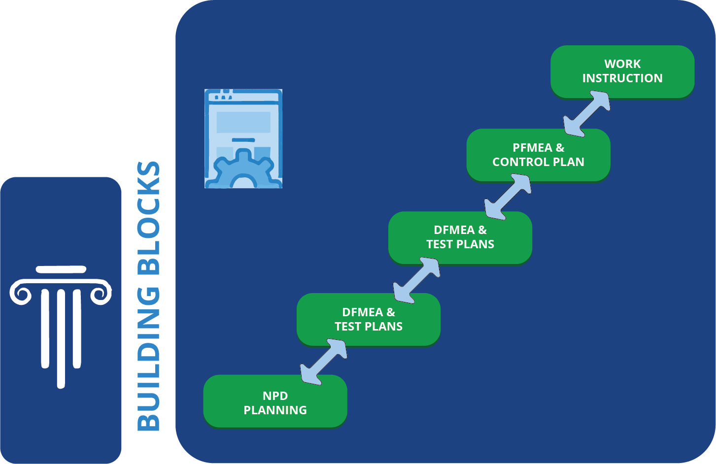 Building Blocks of NPD Digitalization