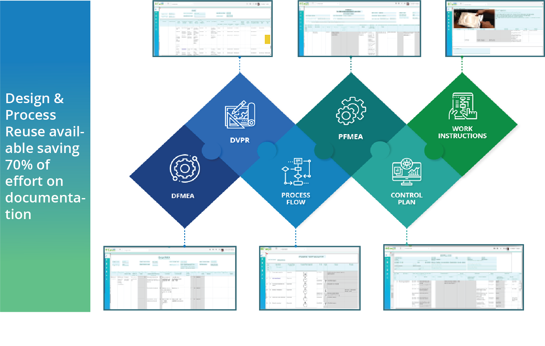 Design to Shop floor automation