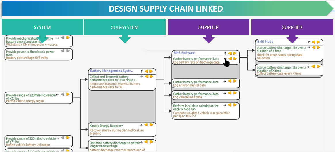 Supply Chain – Critical Information Transfer