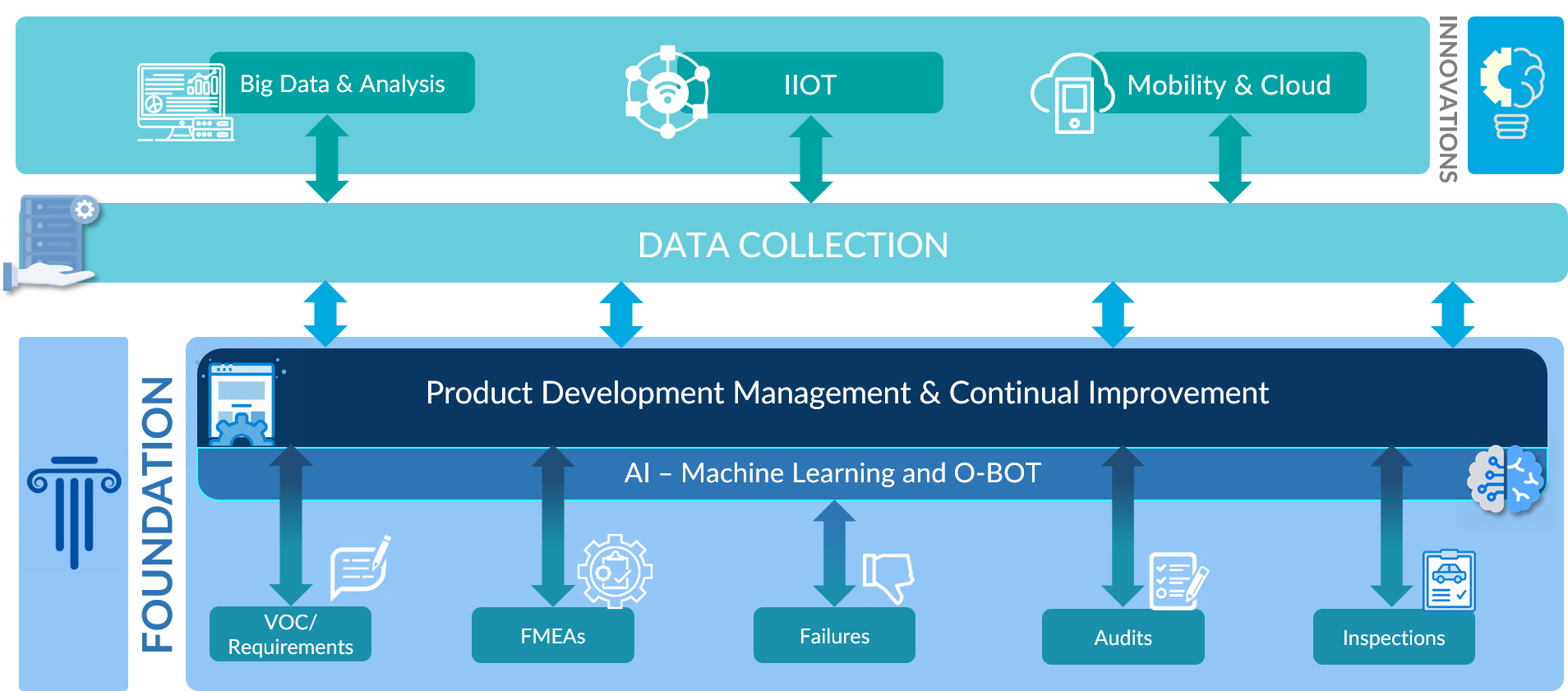 Digitalization of NPD – Framework