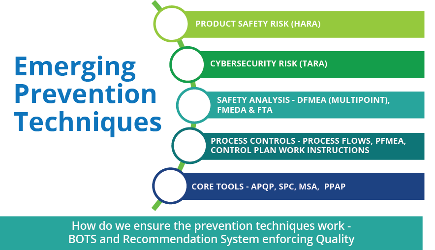 Emerging Prevention Techniques