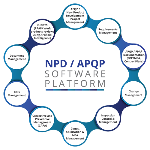 NPD APQP software Solution